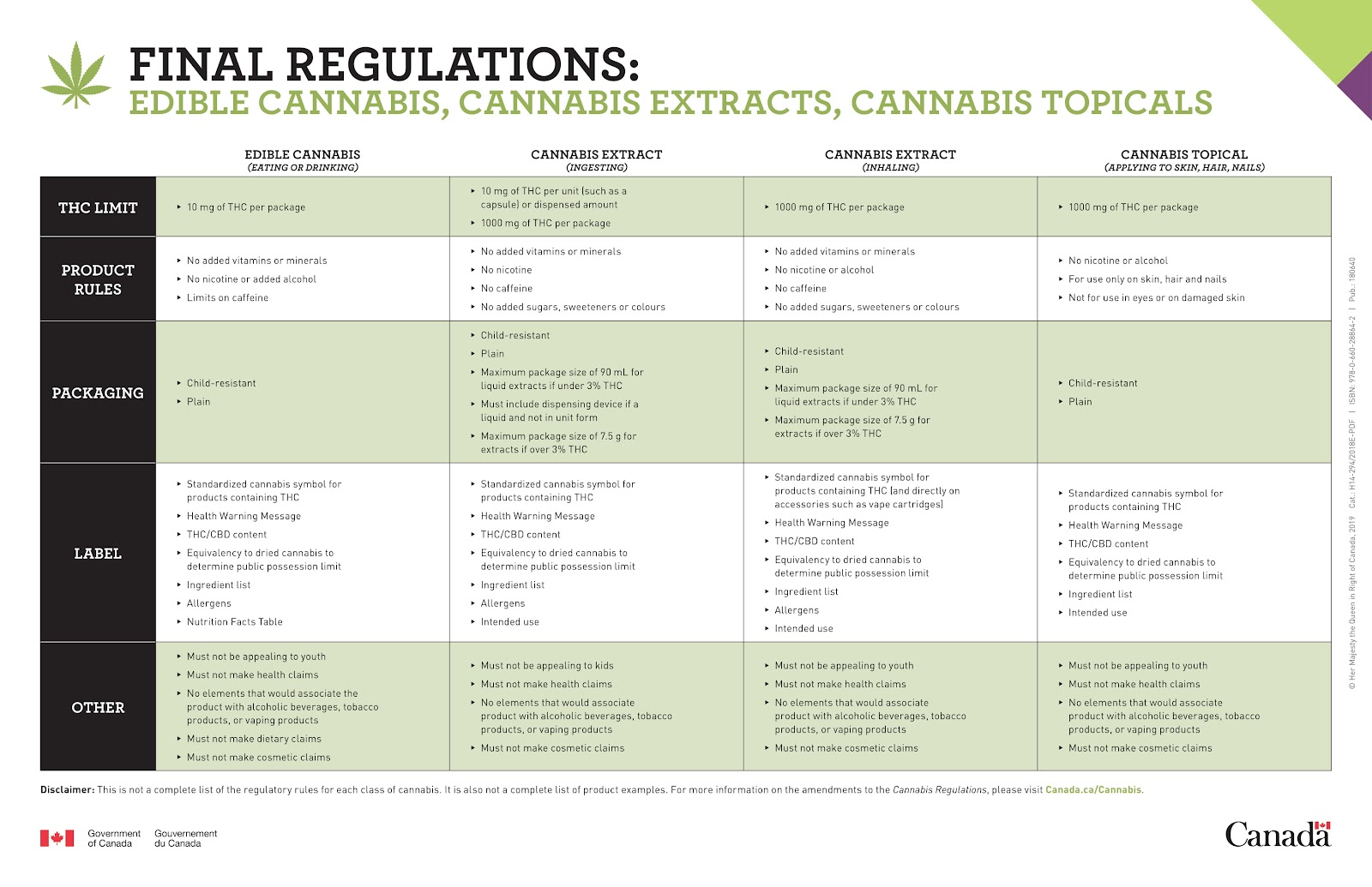 Cannabis act by the Canadian government