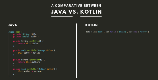 Java vs Kotlin