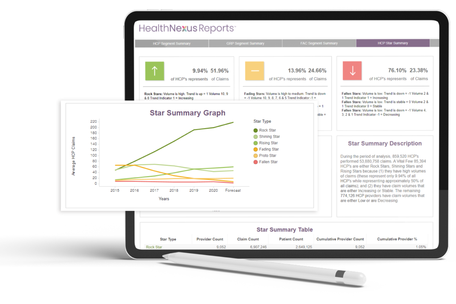 Features of Healthcare analytics software PurpleLab