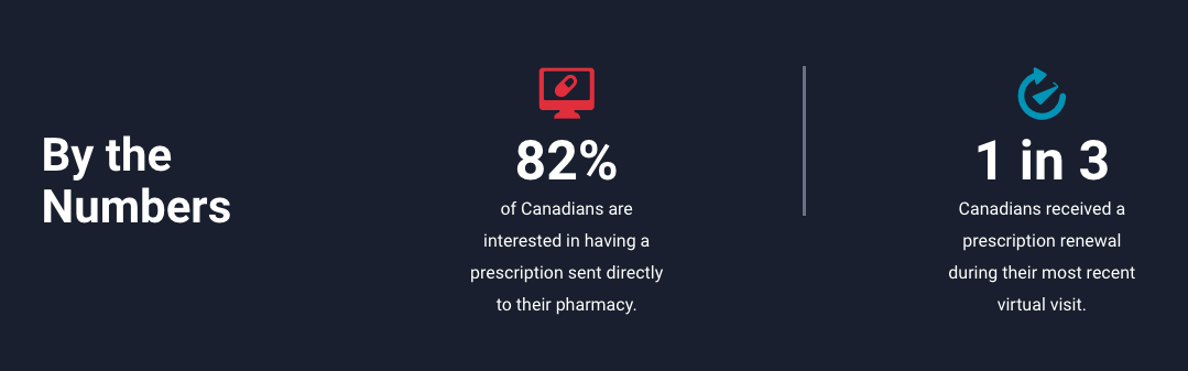 ePrescription response by the Canadians