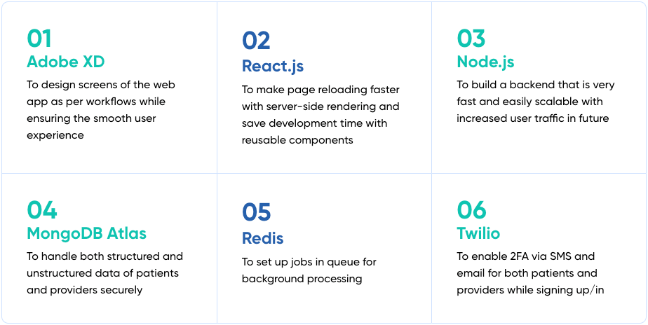 Tech stack of prescription renewal app