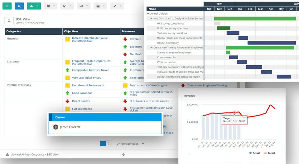 ClearPoint Strategy project management