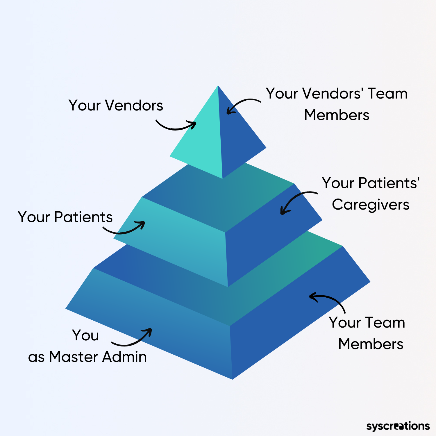 Architecture of multi vendor marketplace software