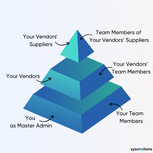 Architecture of our hospital inventory management software