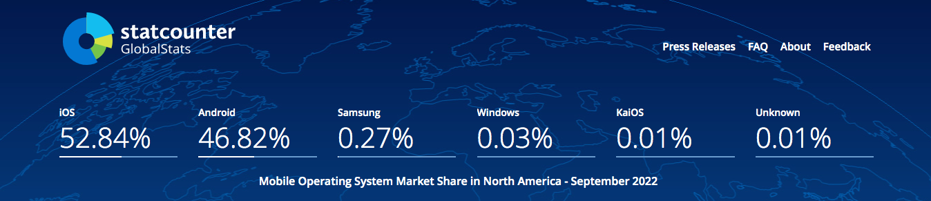 North american mobile user market