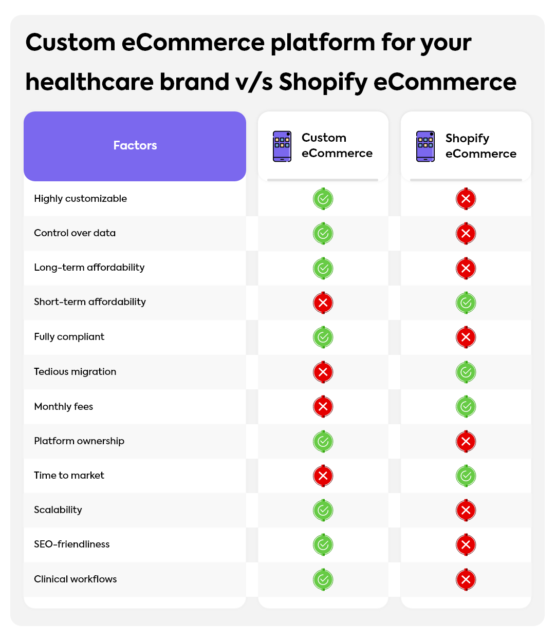 Custom v/s Shopify eCommerce