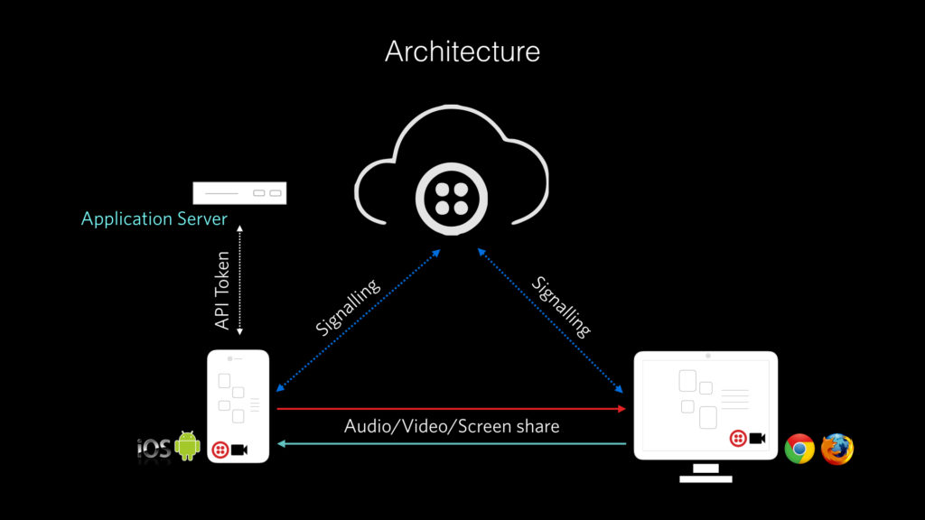 Video calling API integration