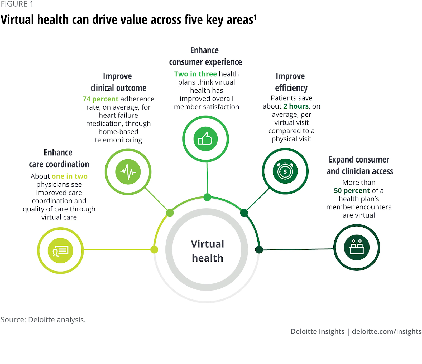 Virtual health can be revolutionary